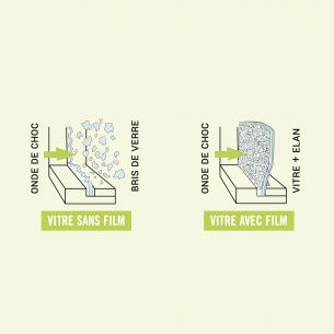 Film de sécurité pour vitrage 2