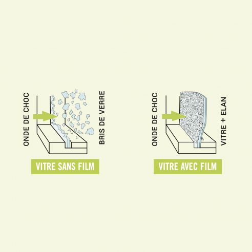 Film de sécurité pour vitrage