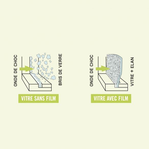 Film de sécurité pour vitrage et anti-graffiti