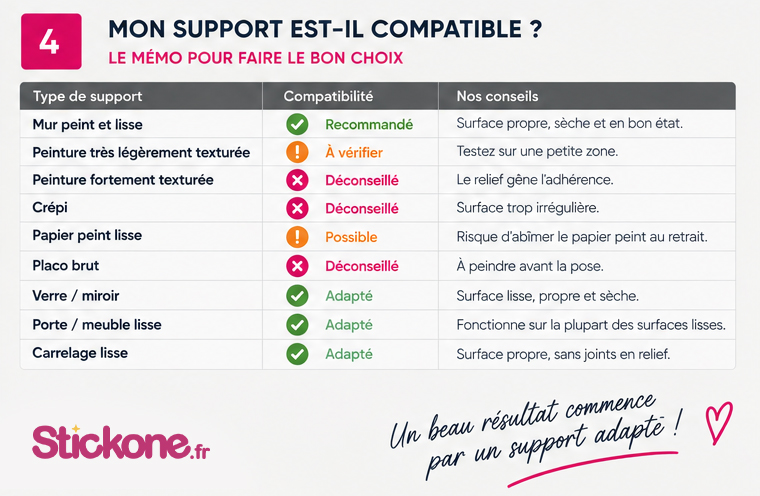 Mon support est-il compatible ?